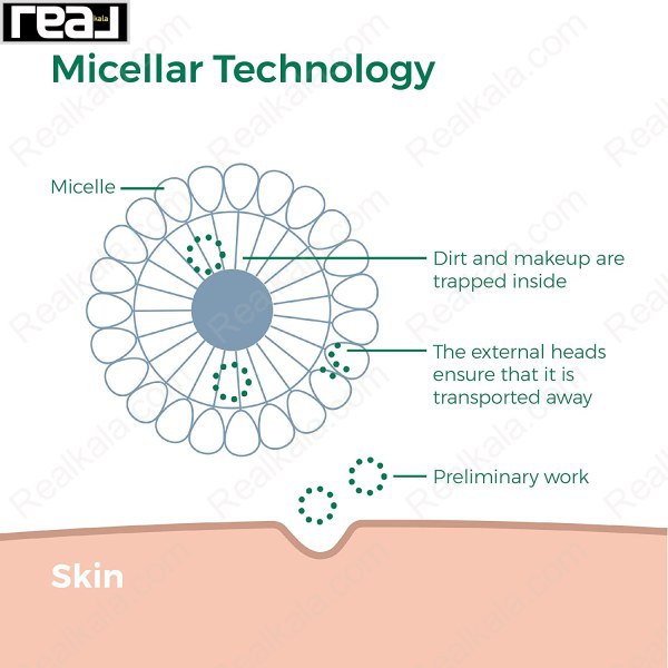میسلار واتر سیمپل مناسب پوست حساس Simple Micellar Water For Sensitive Skin 200ml