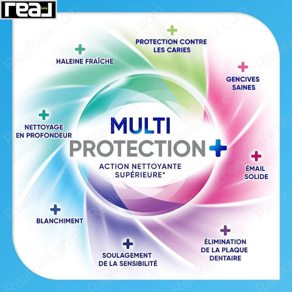 ویژگی‌های محافظتی خمیر دندان سنسوداین Multi Protection Plus شامل تمیزی عمیق، محافظت از مینای دندان و لثه‌ها