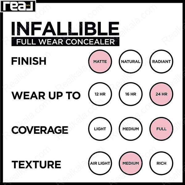 تصویر اطلاعاتی کانسیلر لورال Infallible با جلوه مات، ماندگاری ۲۴ ساعته، پوشش کامل و بافت غنی