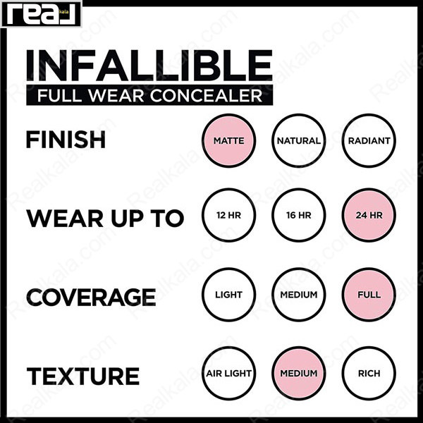 تصویر اطلاعاتی کانسیلر لورال Infallible با جلوه مات، ماندگاری ۲۴ ساعته، پوشش کامل و بافت غنی