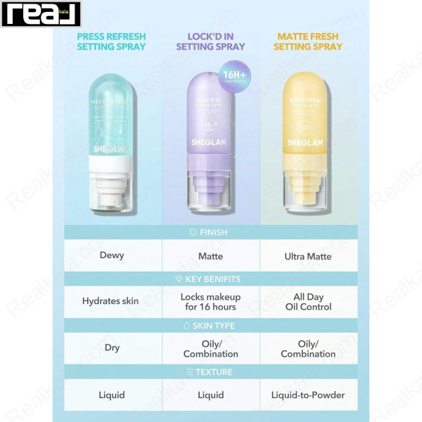 تفاوت اسپری فیکس کننده SHEGLAM LOCK D IN با مدل آبی و زرد در نحوه عملکرد روی پوست