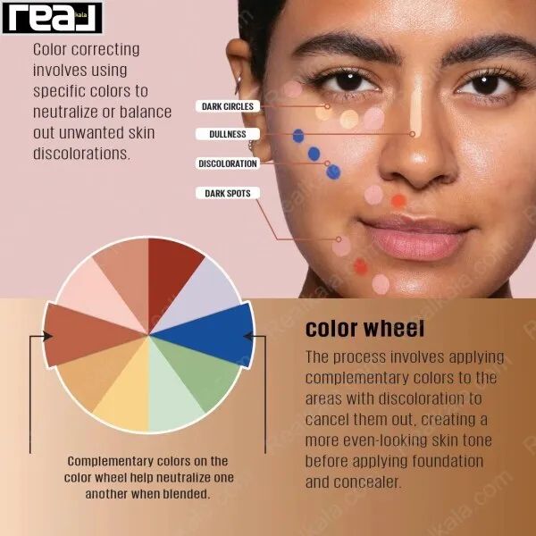 اینفوگرافیک color correcting با نمودار color wheel و نمایش نقاط مختلف اصلاح رنگ روی صورت با کانسیلرهای رنگی