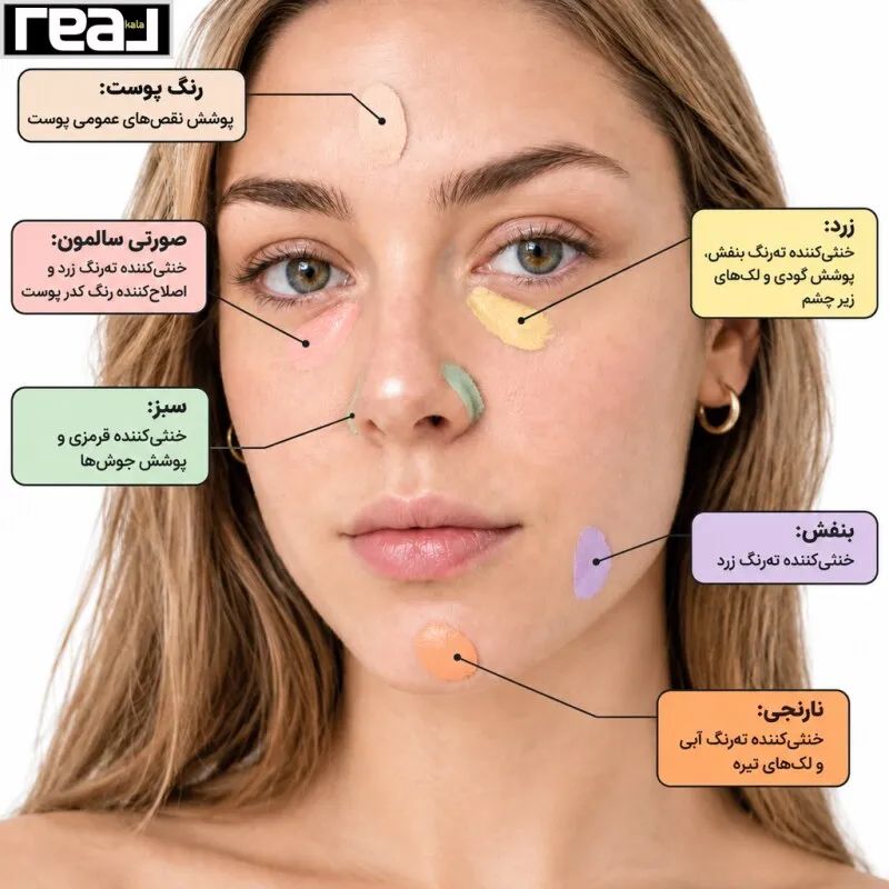 راهنمای نقاط استفاده 6 رنگ پالت کورکتور گلدن رز روی چهره مدل